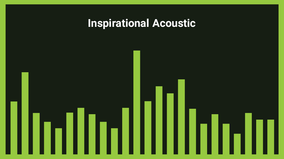 موزیک زمینه انگیزشی آکوستیک Inspirational Acoustic