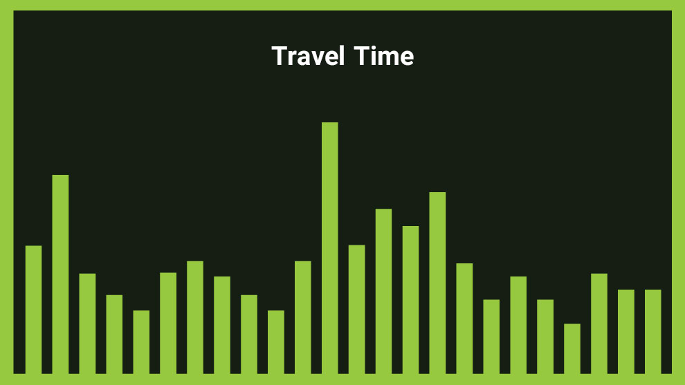 موزیک زمینه انگیزشی آکوستیک Travel Time